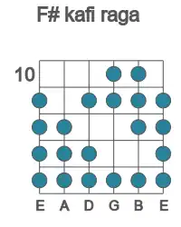 Guitar scale for F# kafi raga in position 10